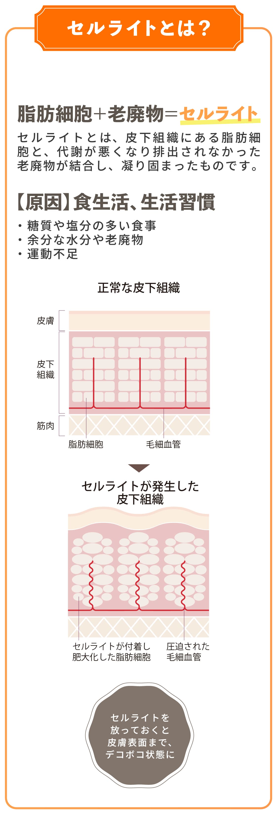 お客様に合わせて施術箇所をカスタマイズ