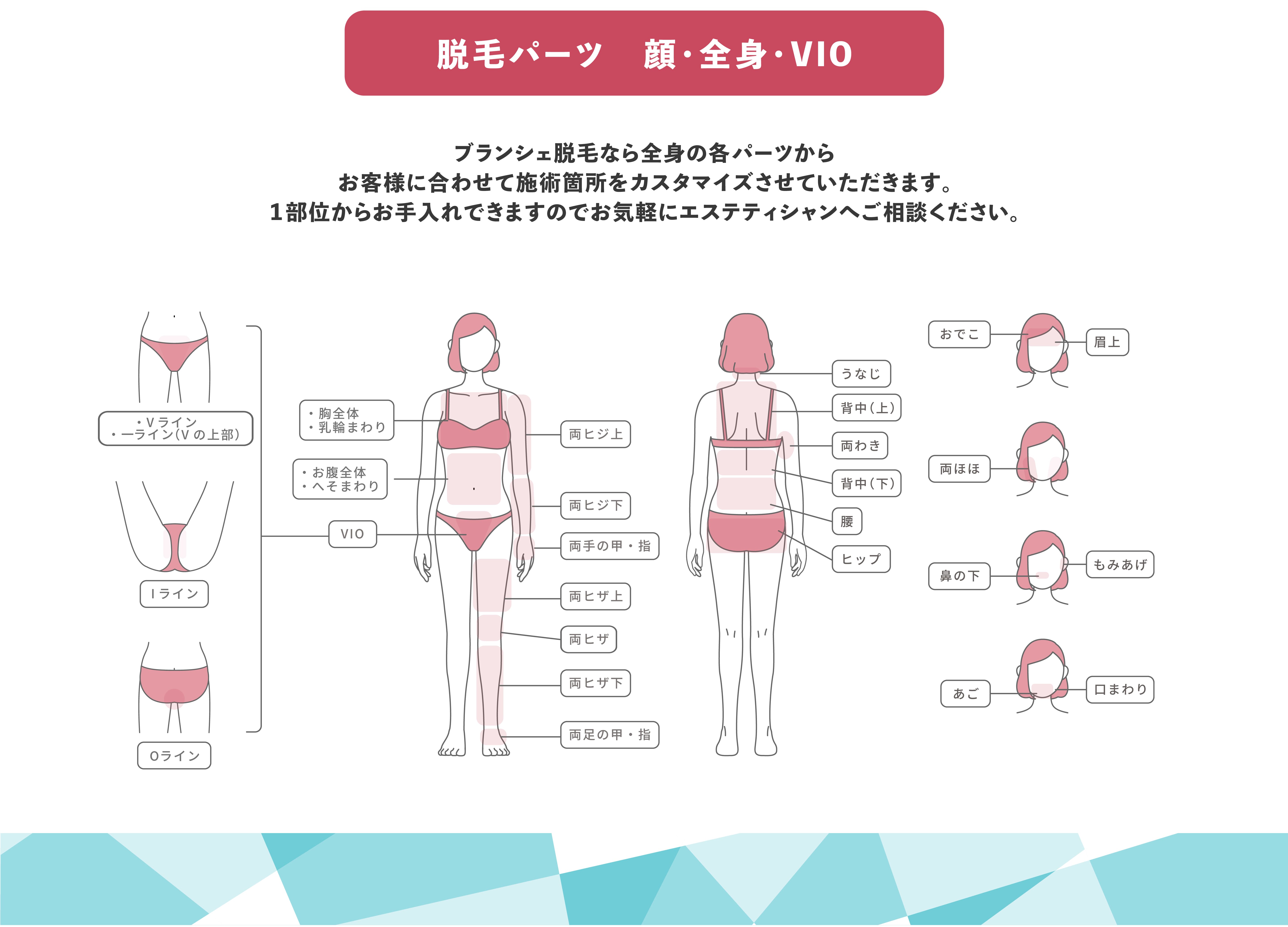 お客様に合わせて施術箇所をカスタマイズ