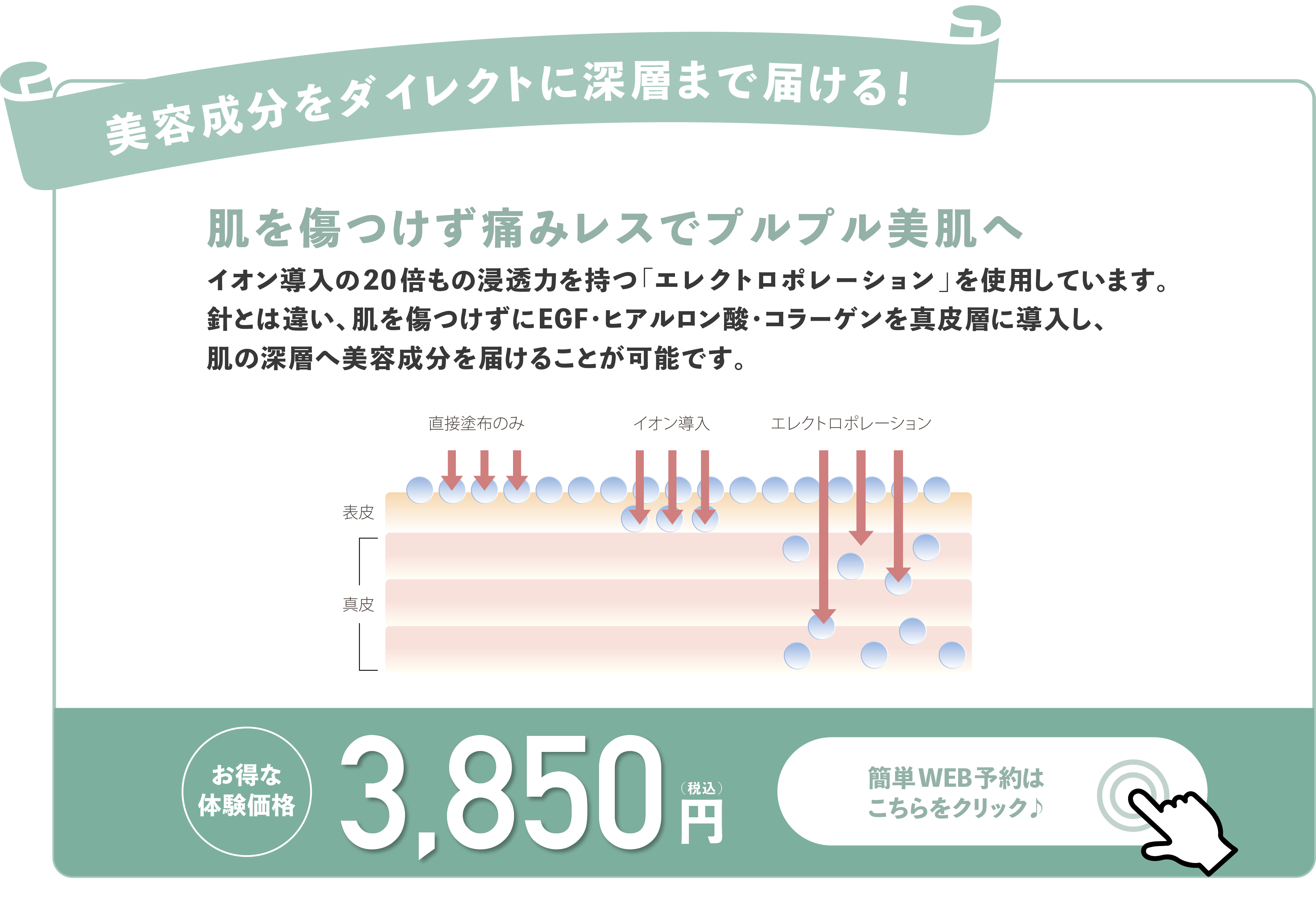 美容成分をダイレクトに深層まで届ける！