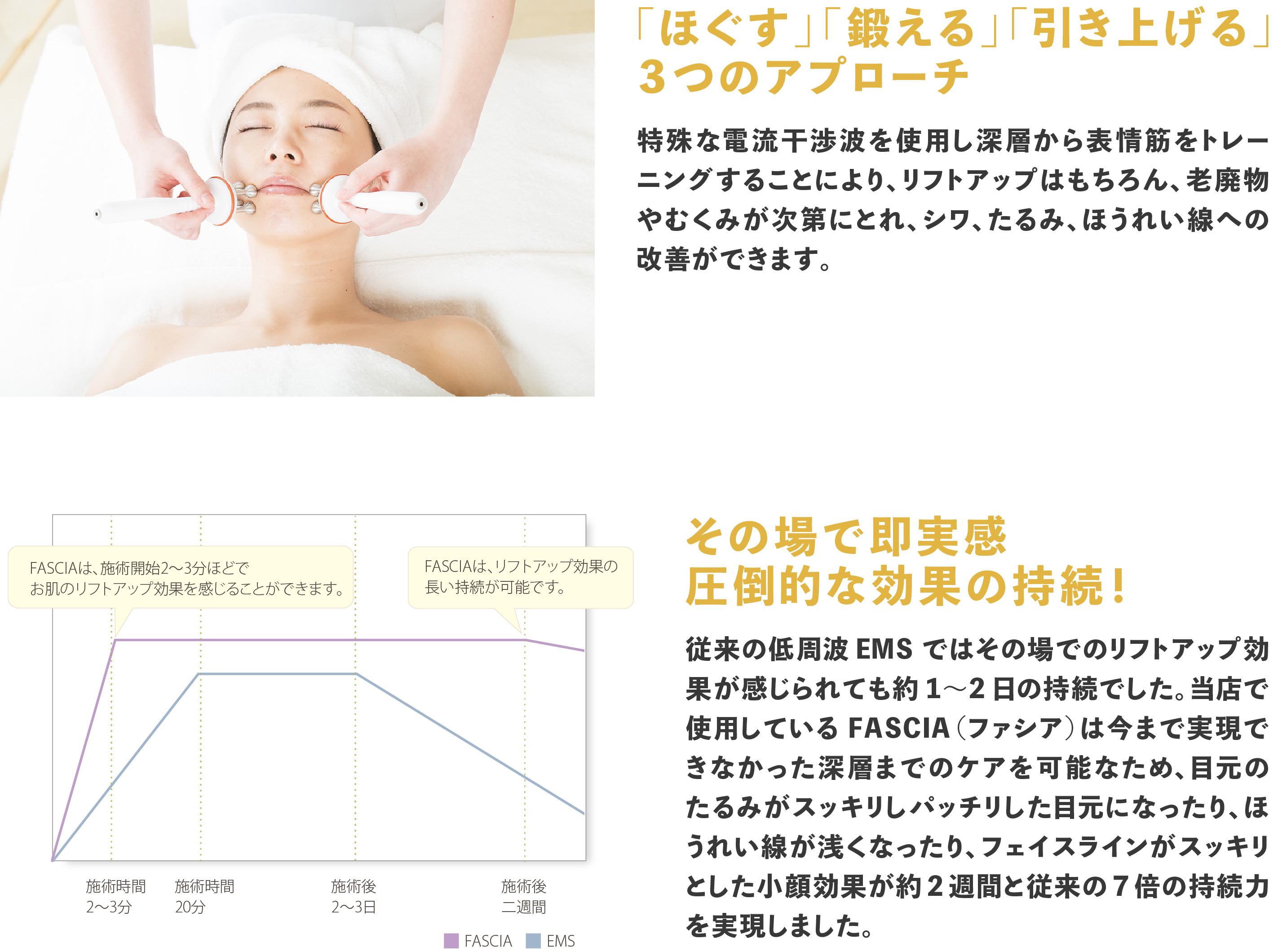 「ほぐす」「 鍛える」「引き上げる」３つのアプローチその場で即実感圧倒的な効果の持続！