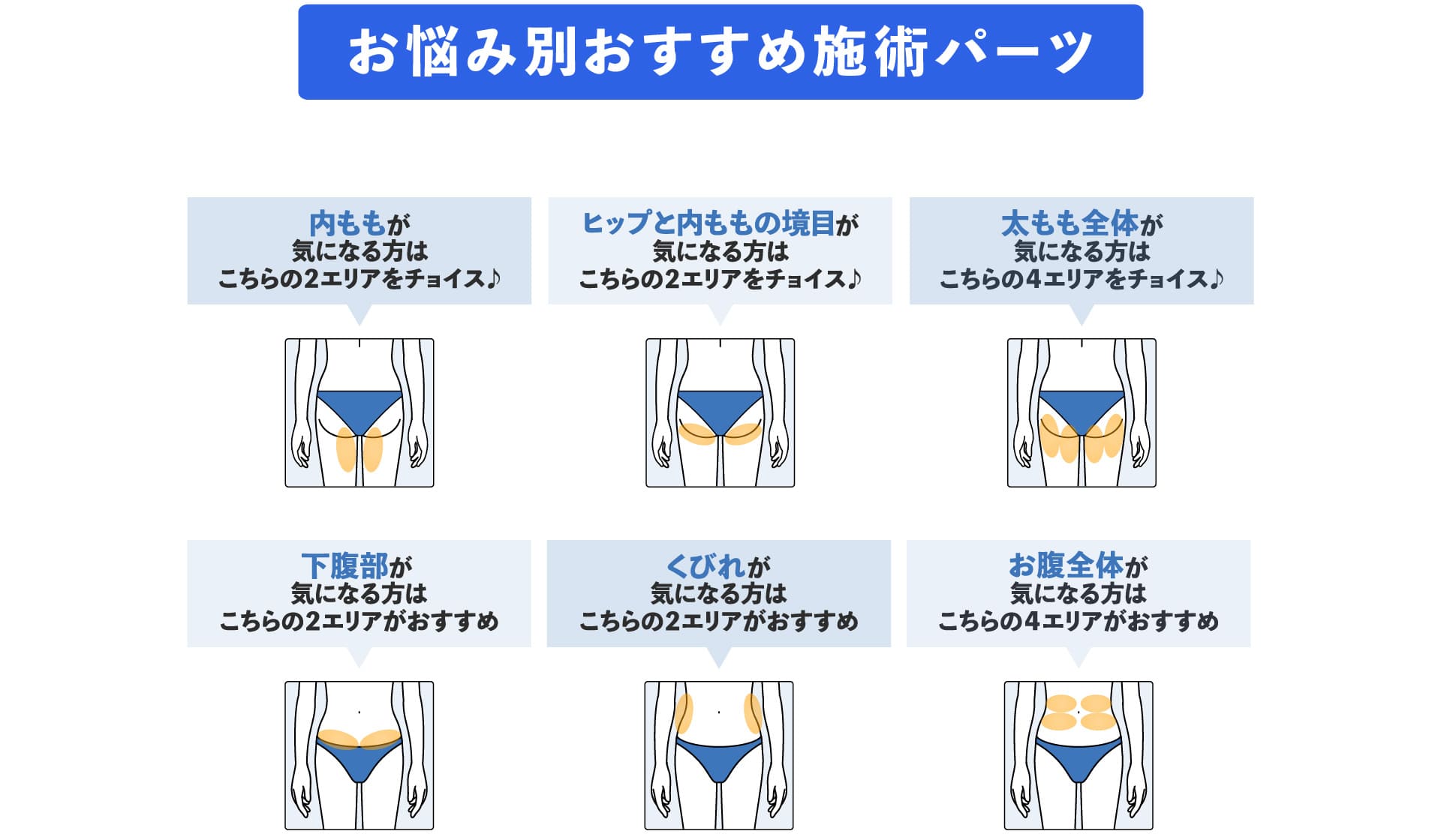 お悩み別オススメ施術パーツ