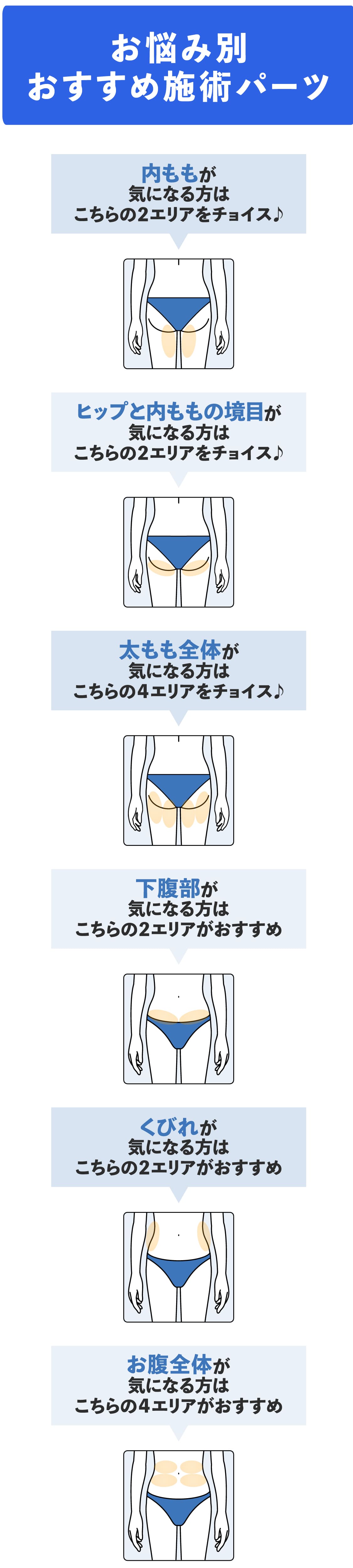 お悩み別オススメ施術パーツ