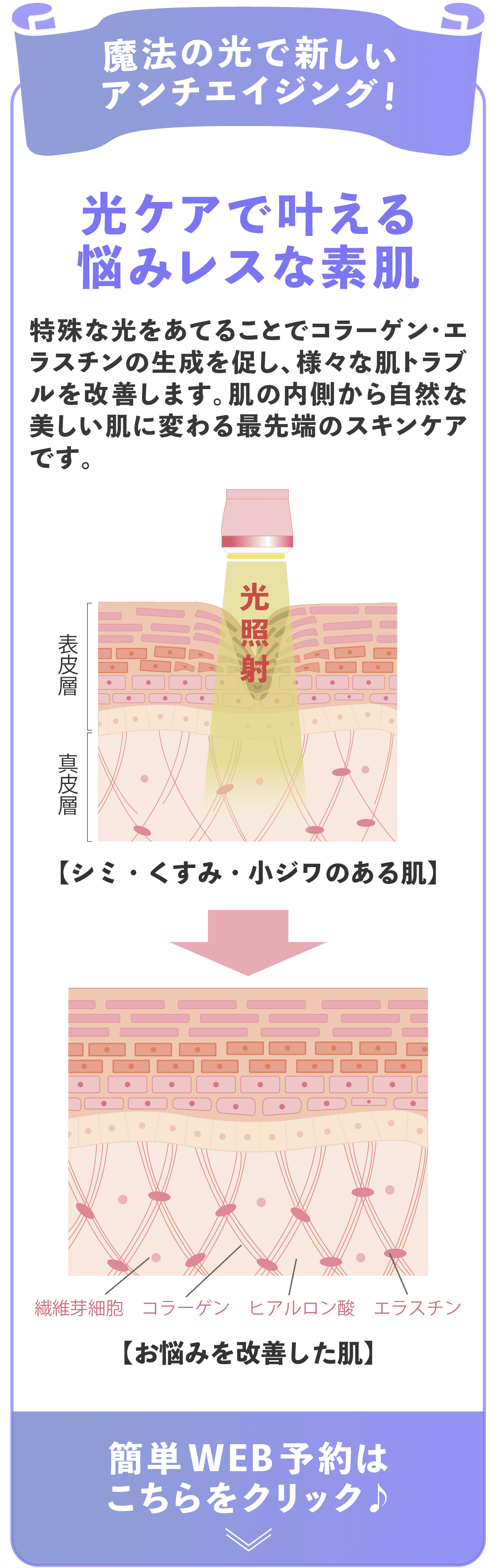 魔法の光で新しいアンチエイジング